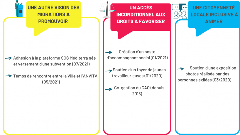 Panorama pratiques CT 2021 11