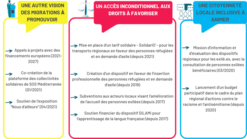 Panorama pratiques CT 2021 18