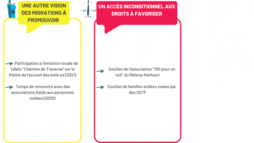 Panorama pratiques CT 2021 20