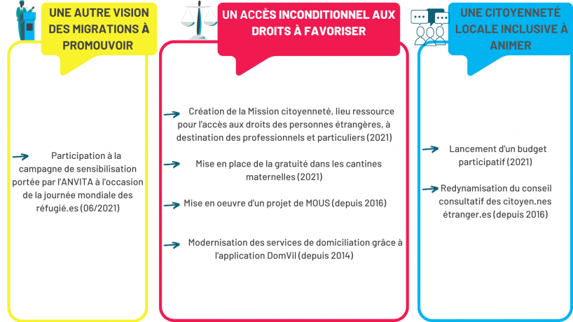 Panorama pratiques CT 2021 28