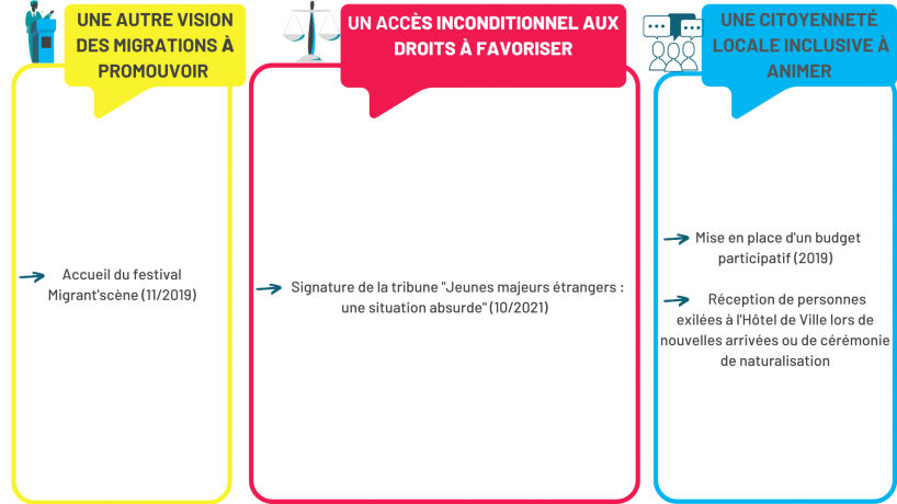 Panorama pratiques CT 2021 39