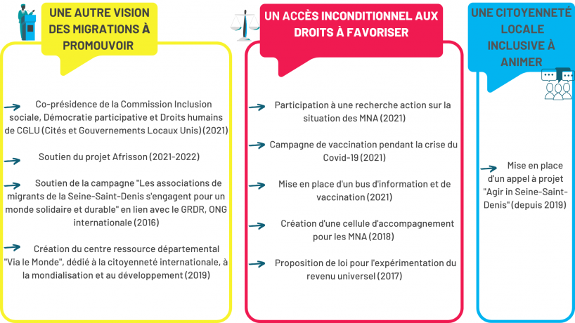 Panorama pratiques CT 2021 41