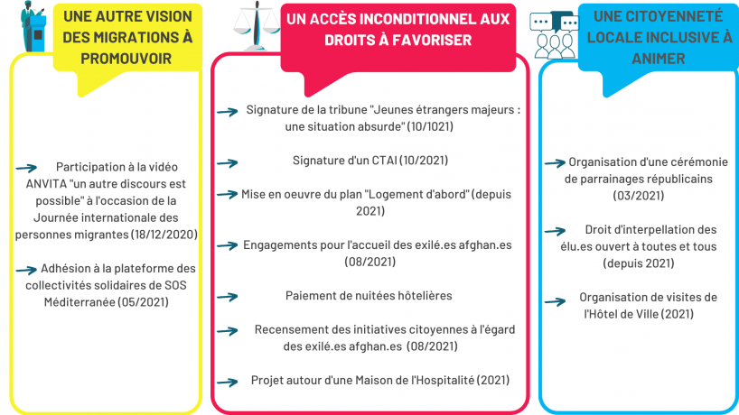 Panorama pratiques CT 2021 42