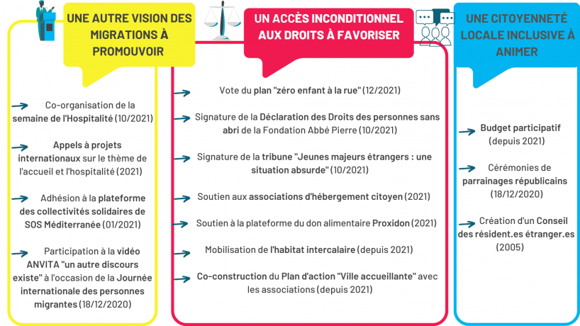 Panorama pratiques CT 2021 46