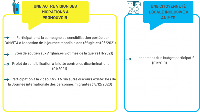 Panorama pratiques CT 2021 47