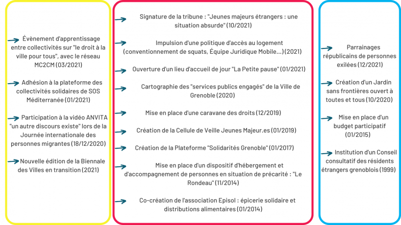 Panorama pratiques CT 2021 48