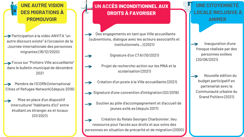 Panorama pratiques CT 2021 49