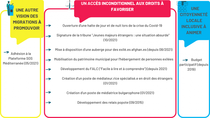 Panorama pratiques CT 2021 5