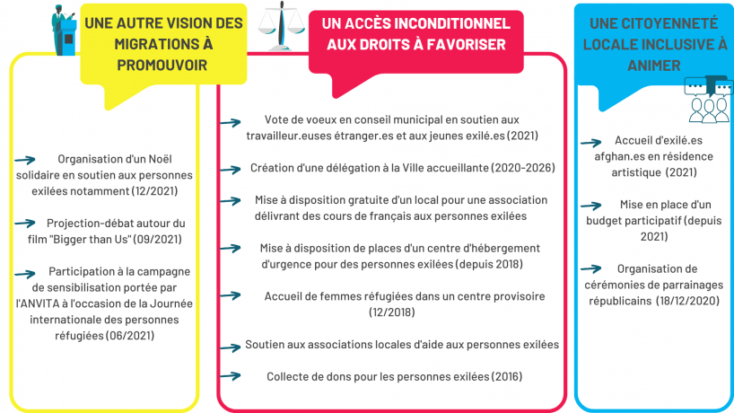 Panorama pratiques CT 2021 53