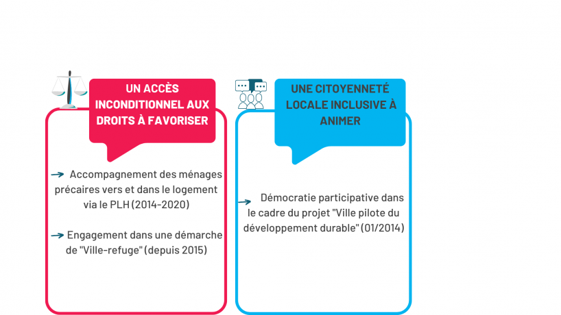 Panorama pratiques CT 2021 69