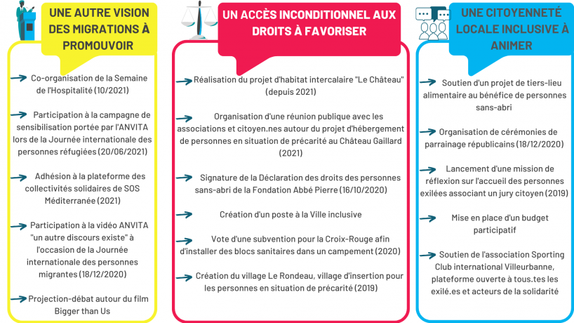 Panorama pratiques CT 2021 70