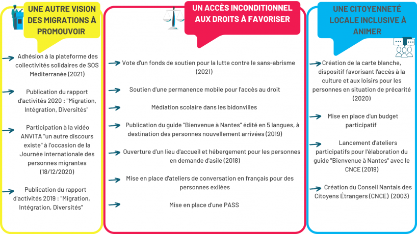 Panorama pratiques CT 2021 73