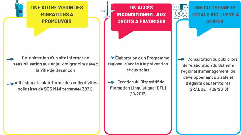 Panorama pratiques CT 2021 77