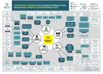 Cartographie competences dispositifsANVITA GAM 2