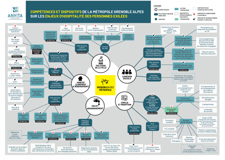 Cartographie competences dispositifsANVITA GAM 1