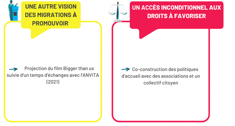 Panorama pratiques CT 2021 24