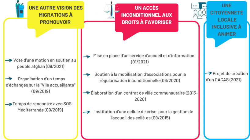 Panorama pratiques CT 2021 10