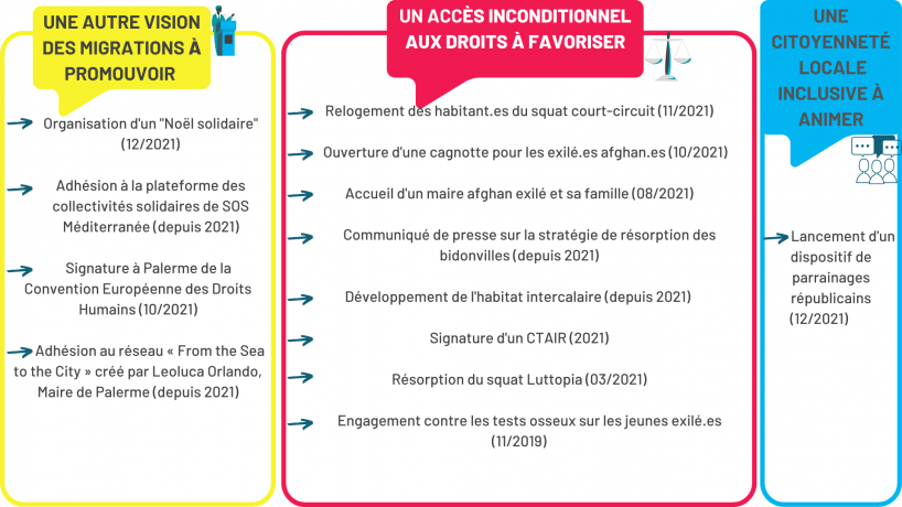 Panorama pratiques CT 2021 16