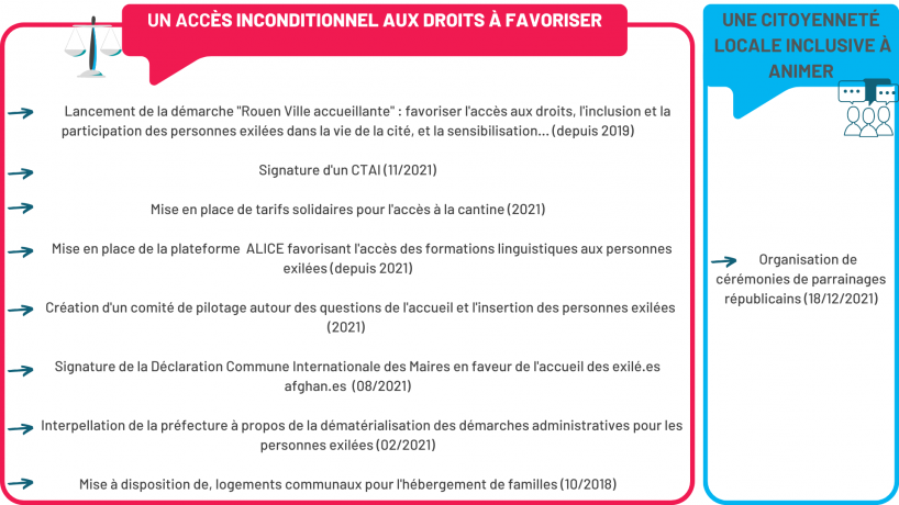 Panorama pratiques CT 2021 26