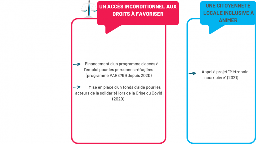 Panorama pratiques CT 2021 27