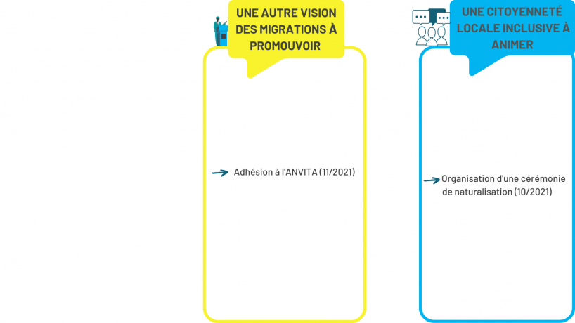 Panorama pratiques CT 2021 37