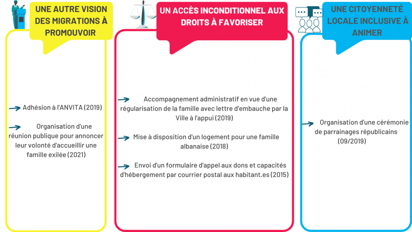 Panorama pratiques CT 2021 38