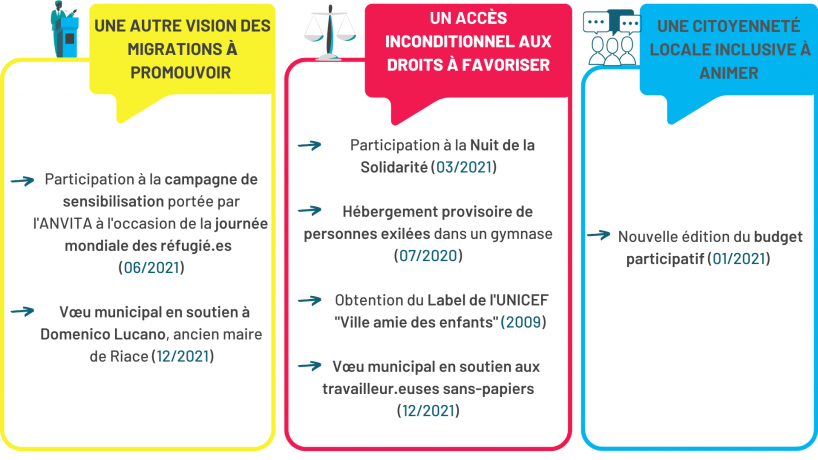 Panorama pratiques CT 2021 4