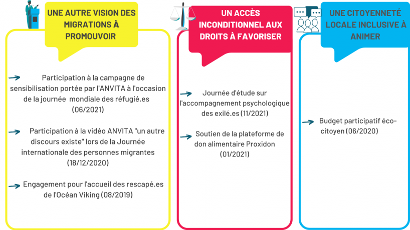 Panorama pratiques CT 2021 44