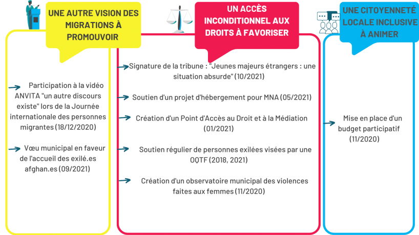 Panorama pratiques CT 2021 45