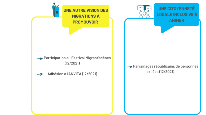 Panorama pratiques CT 2021 50