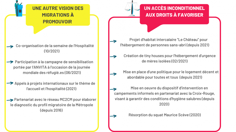 Panorama pratiques CT 2021 51