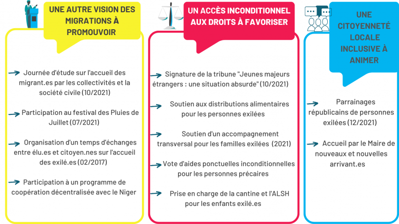 Panorama pratiques CT 2021 7