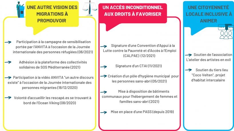 Panorama pratiques CT 2021 71