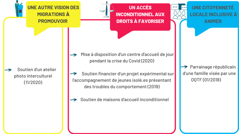 Panorama pratiques CT 2021 79