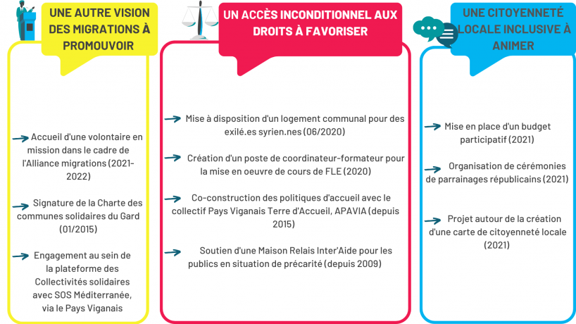 Panorama pratiques CT 2022