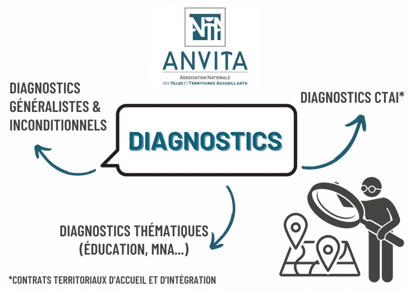 Visuel pour site offres de lANVITA 9